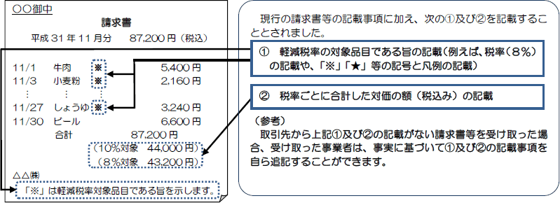 オリックス Biz Orix コラム 第41回 消費税改正に向けて中小企業が行うべき準備