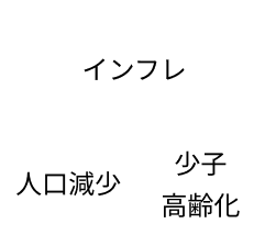 インフレ・人口減少・少子高齢化